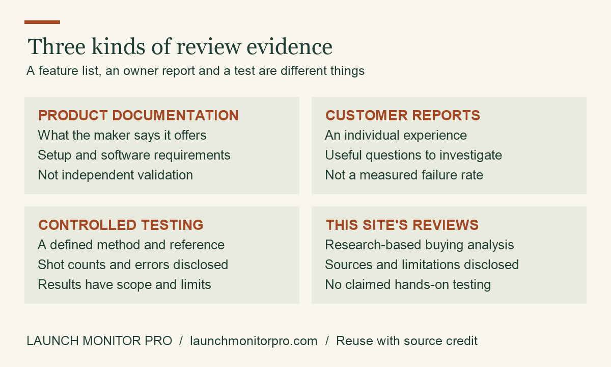 Product documentation describes features; customer reports describe individual experiences; controlled tests investigate accuracy. These are not interchangeable.