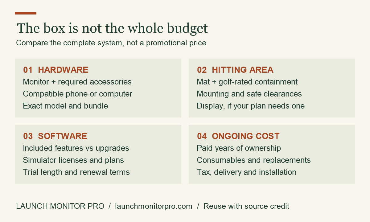 Budget for hardware, room equipment, software and ongoing costs; compare identical ownership periods.