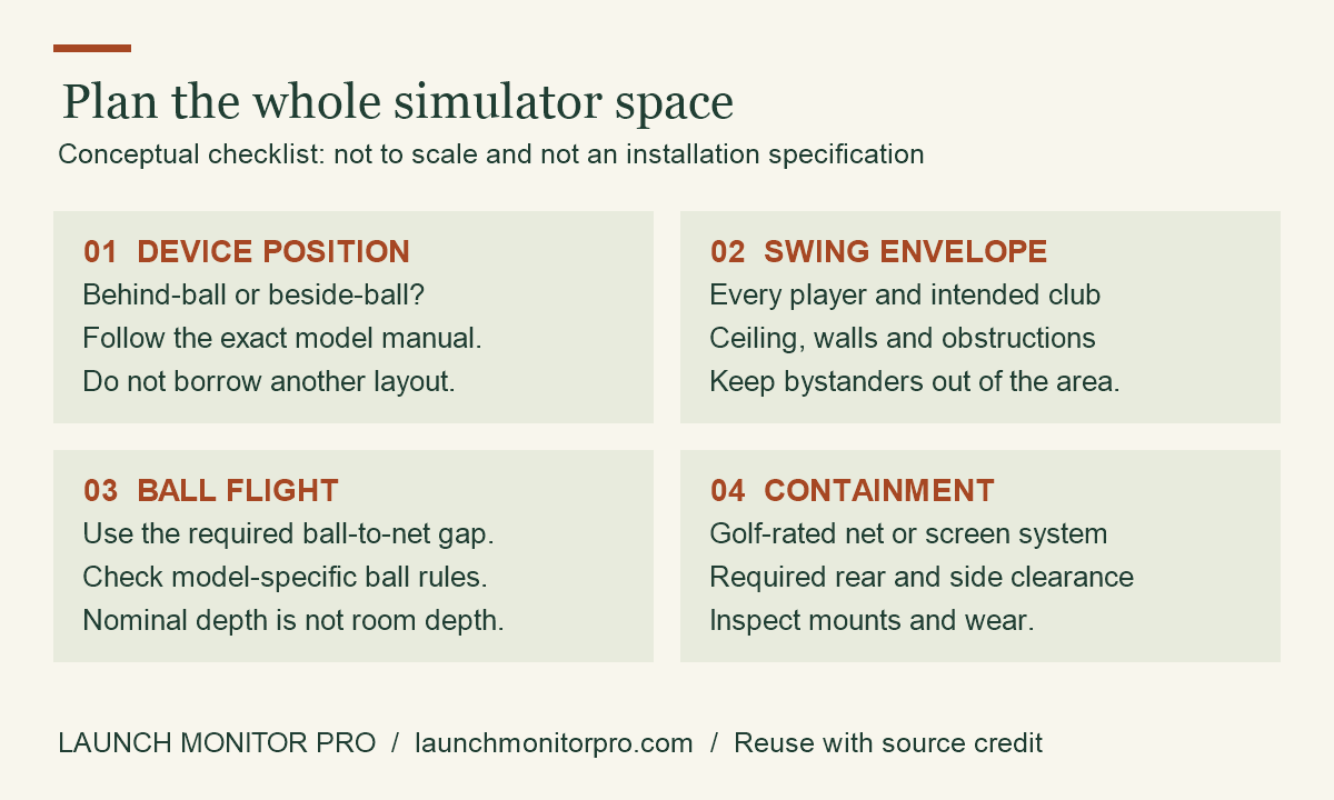 A conceptual layout separates monitor placement, hitting area, ball flight and containment clearance. Dimensions depend on the exact equipment.